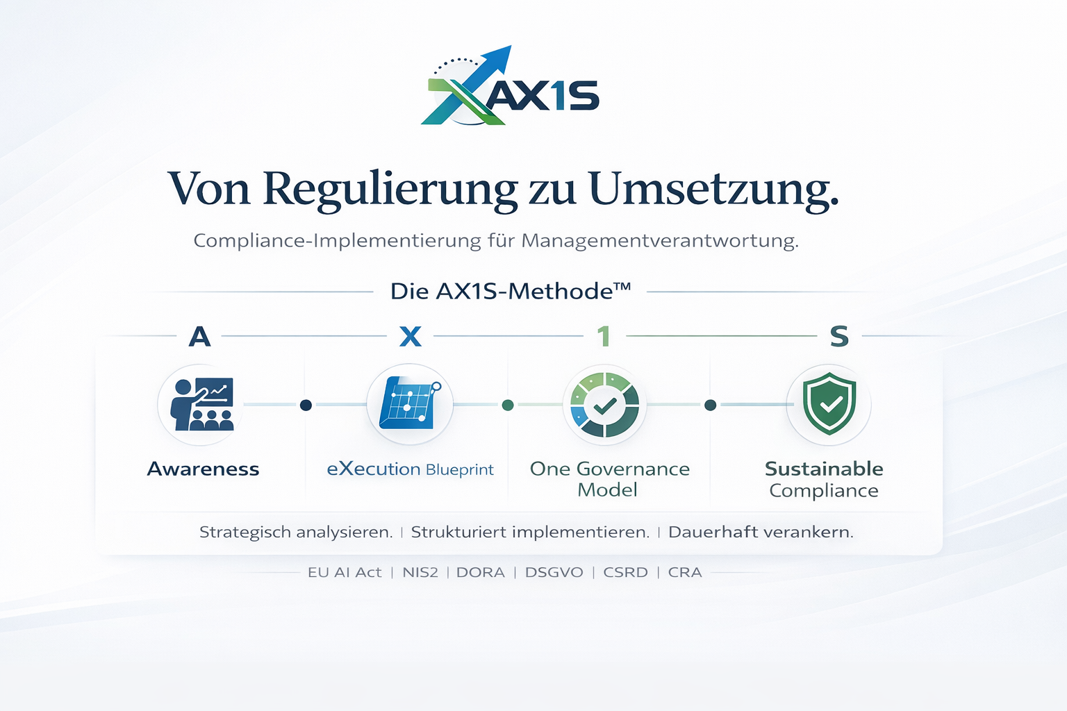 Die AX1S-Methode: Awareness, eXecution Blueprint, One Governance Model, Sustainable Compliance